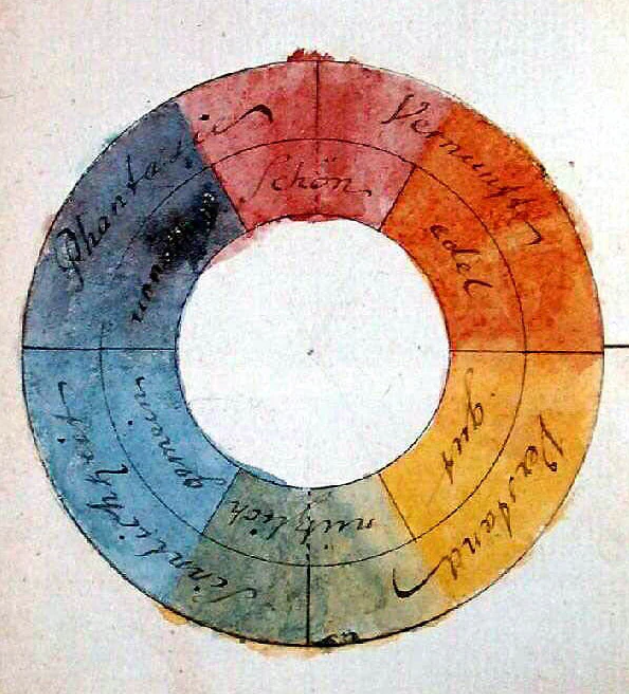 Johann Wolfgang von Goethe’s 1810 color wheel based on Newton’s findings.