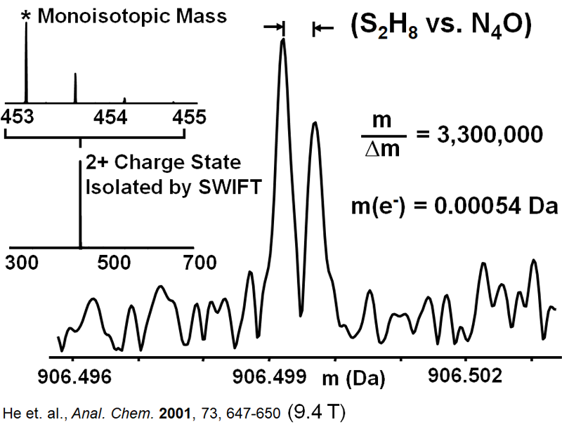 World record for mass resolution.