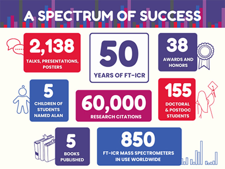 Alan Marshall by the number's graphic