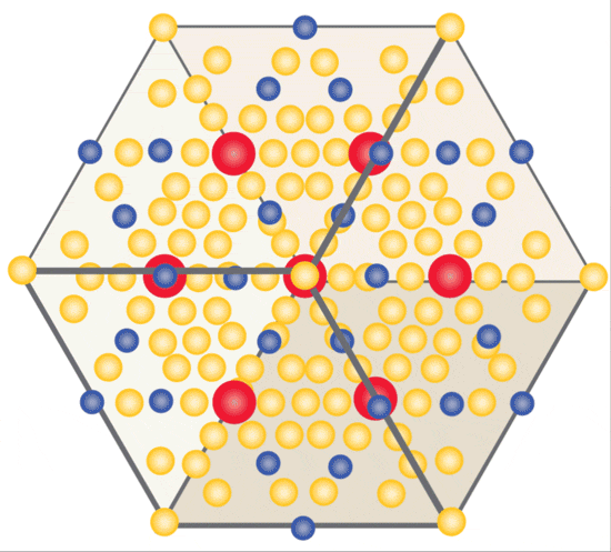 The crystal structure of the “1-2-20” material studied by Baumbach and Wei, highlighting one of the “cages,” in which an ytterbium atom (red) is surrounded by zinc atoms (yellow). The blue atoms are lanthanum.