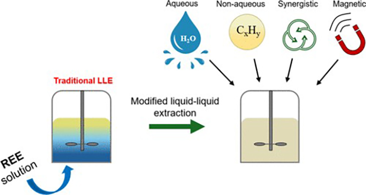 Rare Earth Element Recovery Graphic